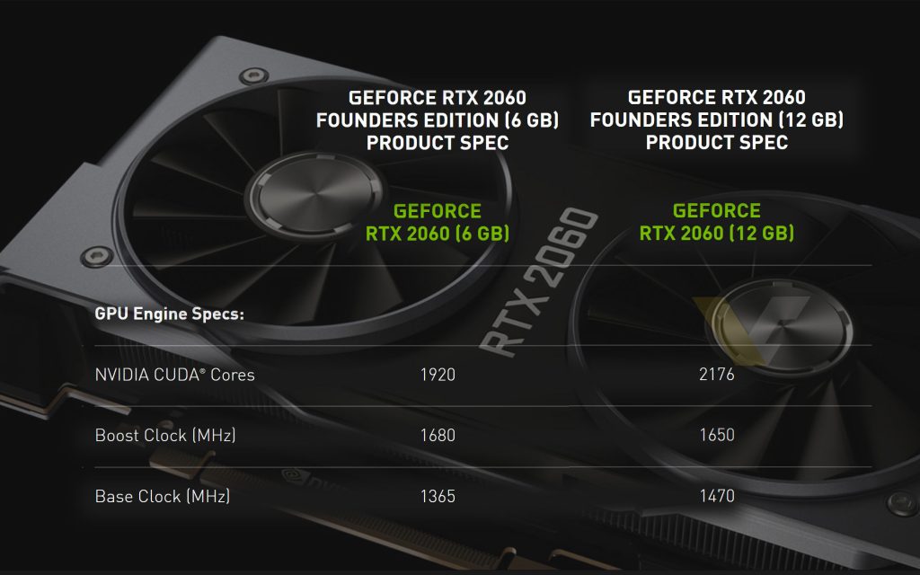 تاریخ عرضه و آخرین اطلاعات از کارت گرافیک GeForce RTX 2060 12GB