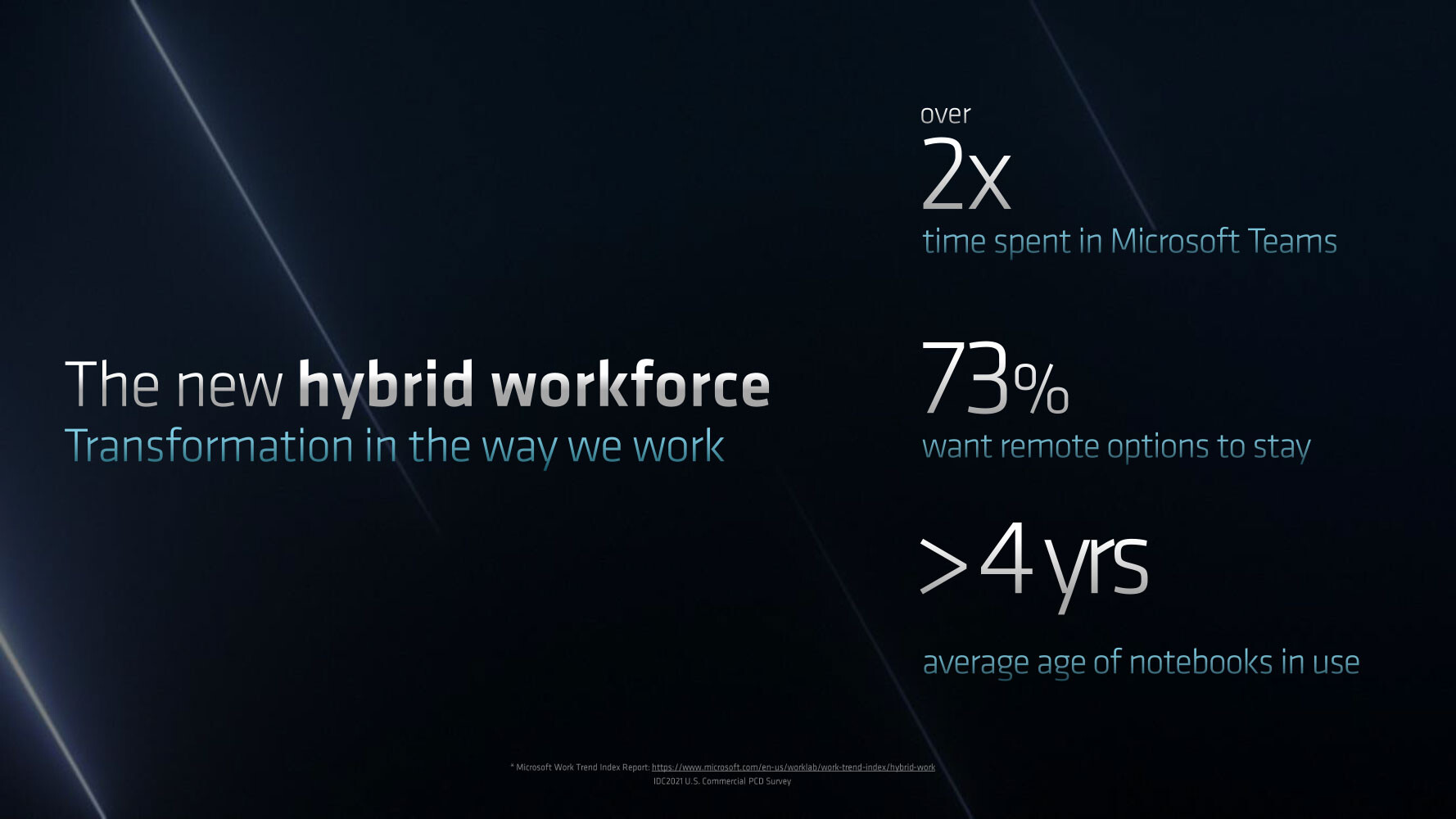 پردازنده AMD Ryzen 6000