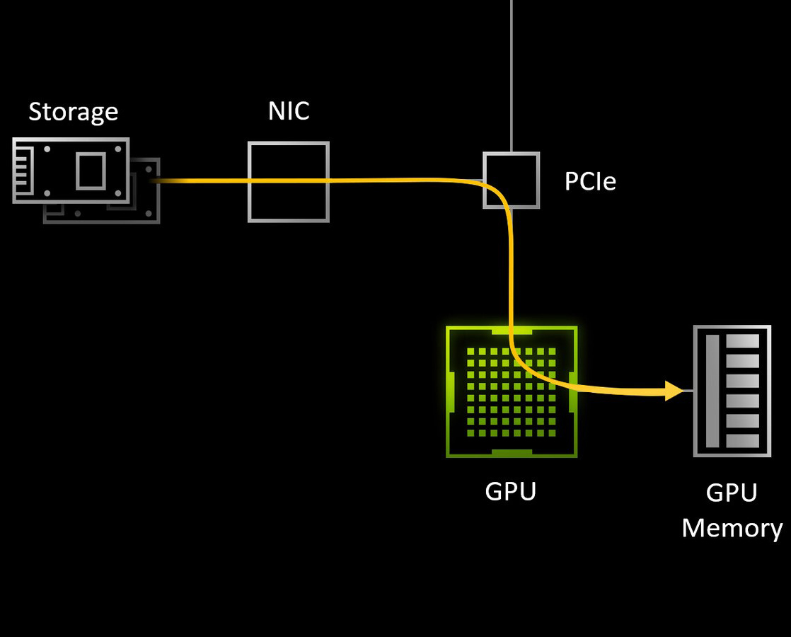 فناوری DirectStorage 