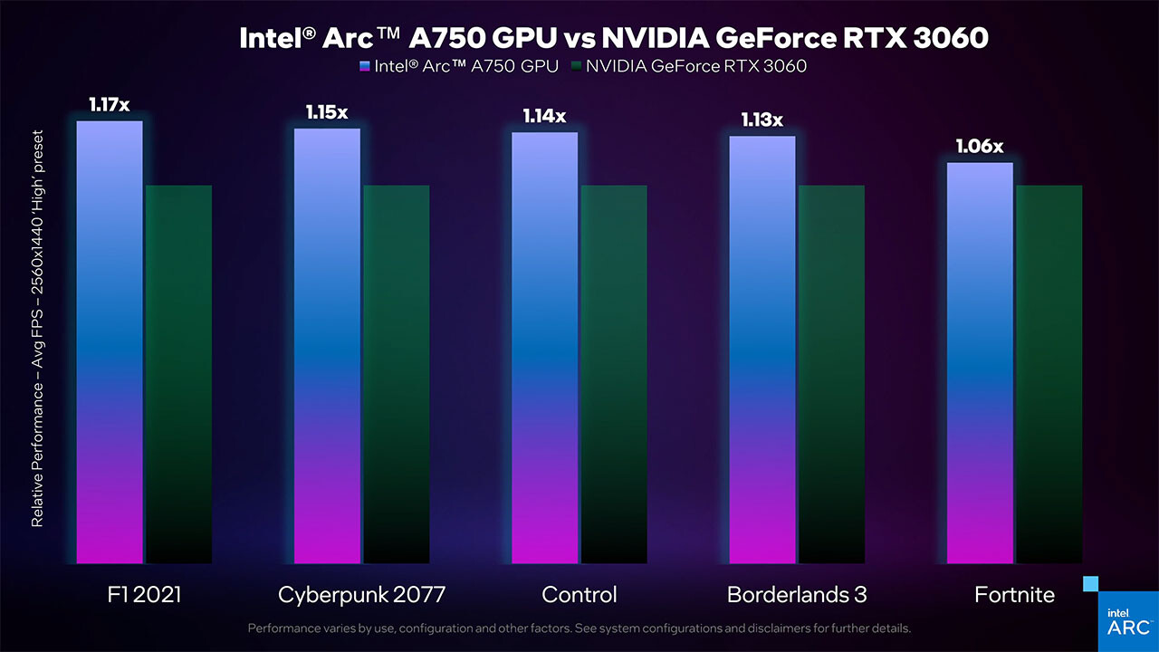 Arc A750 یا RTX 3060