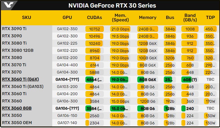 RTX 3060