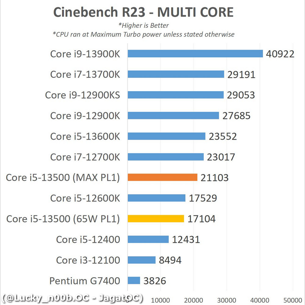 Core i5-13500