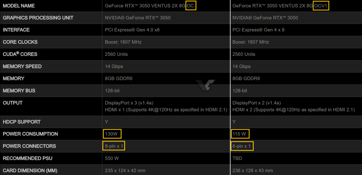 کارت گرافیک RTX 3050