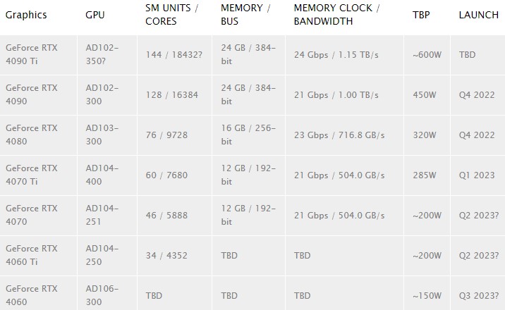 RTX 4060 Ti