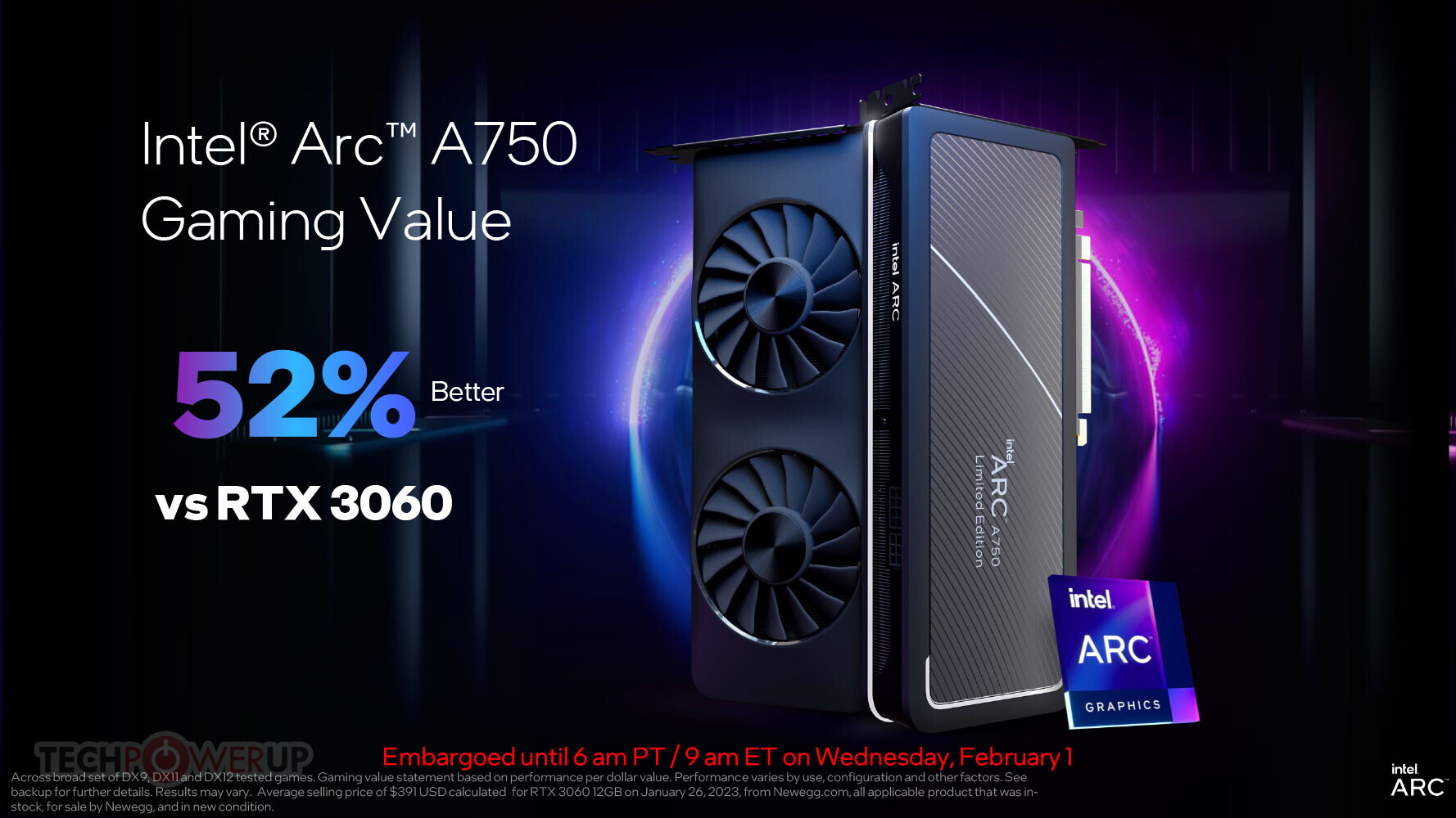 قیمت کارت گرافیک Arc A750