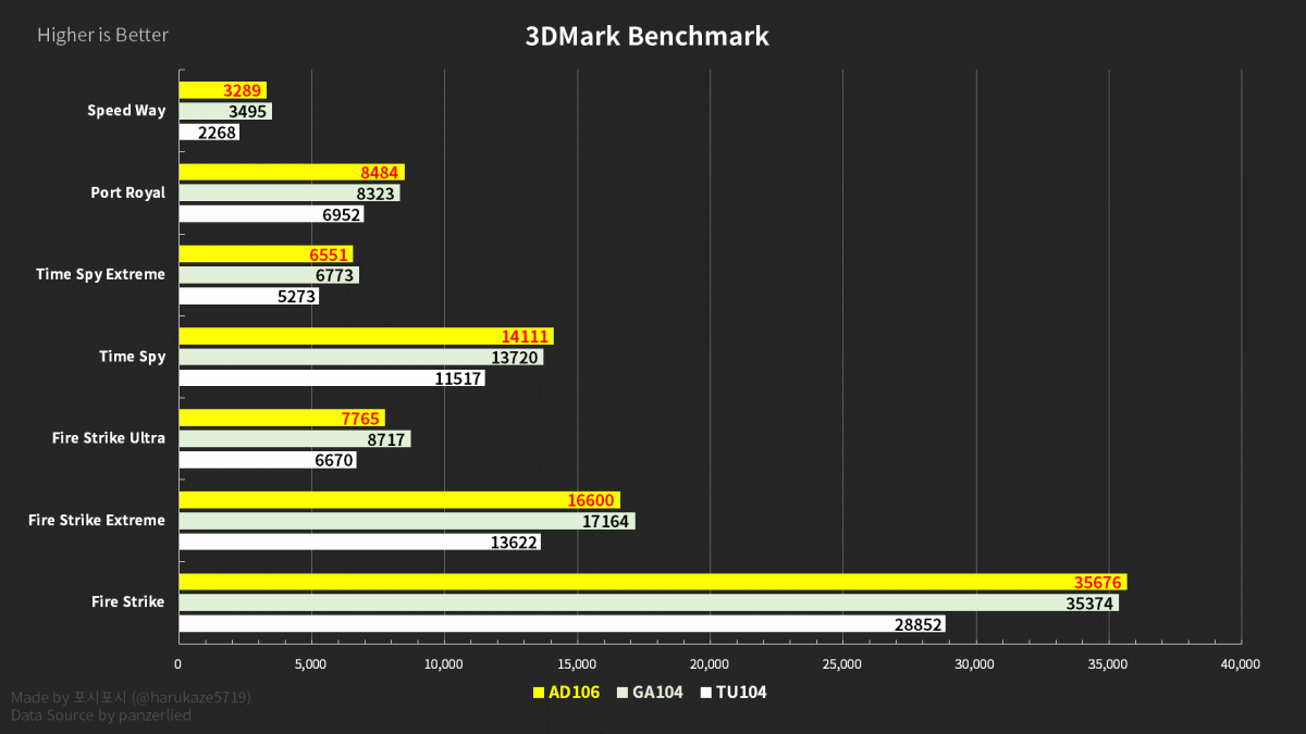 GeForce RTX 4060