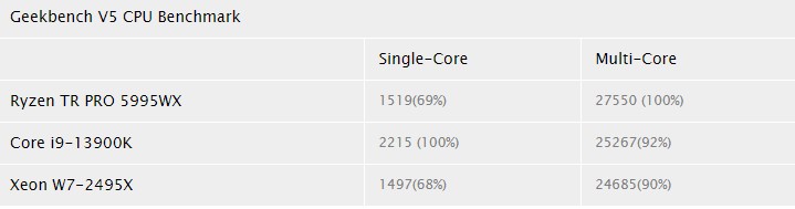 Xeon W7-2495X