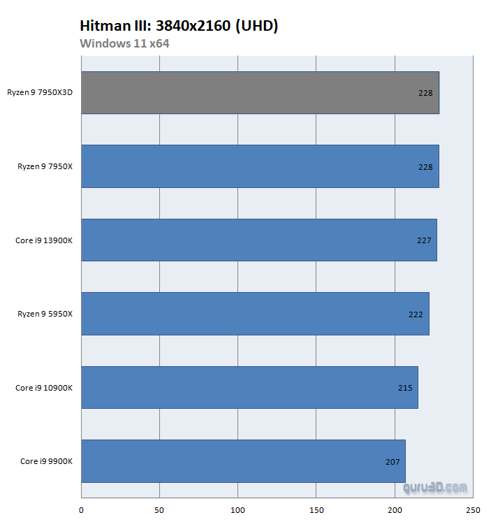  مقایسه با Core i9-13900K