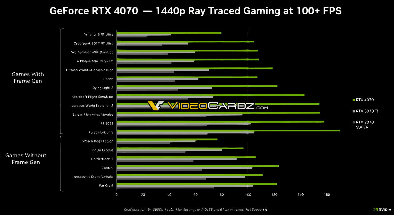 خرید کارت گرافیک RTX 4070