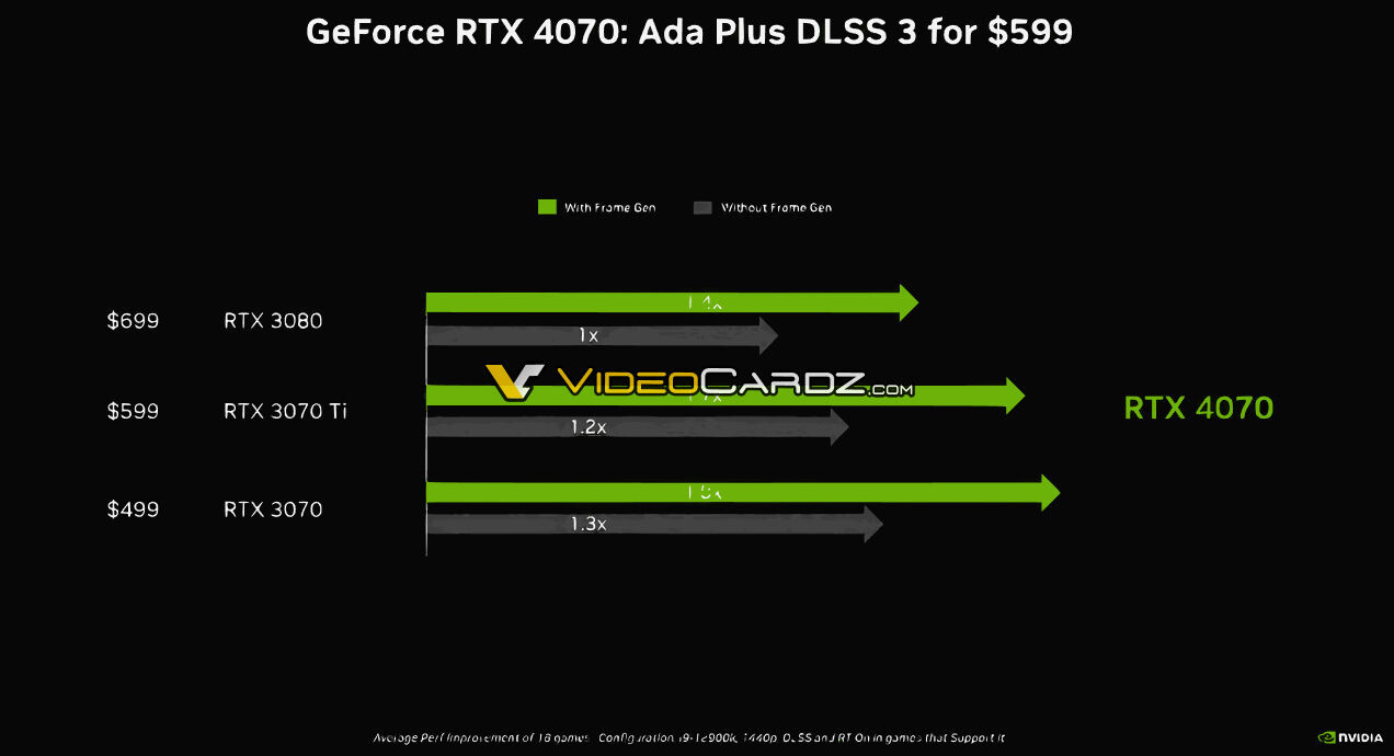 خرید کارت گرافیک RTX 4070