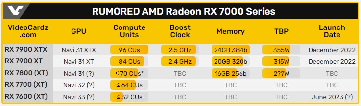 Radeon RX 7600