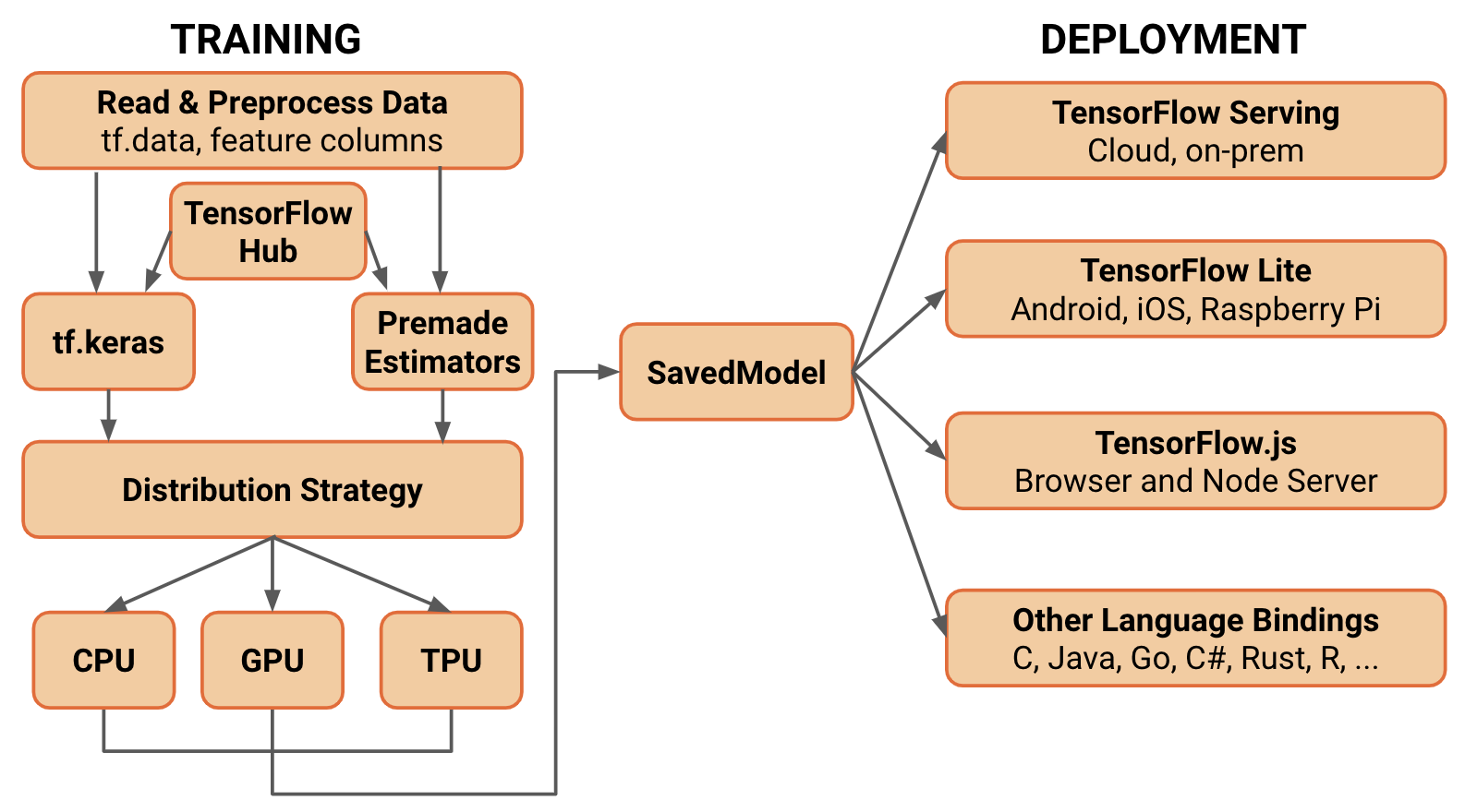 کتابخانه تنسوفلو tensorflow library (2)