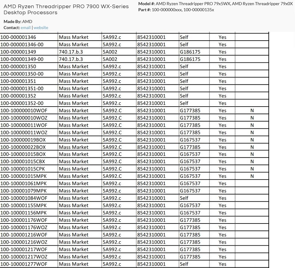 پردازنده های AMD Ryzen Threadripper 7000WX