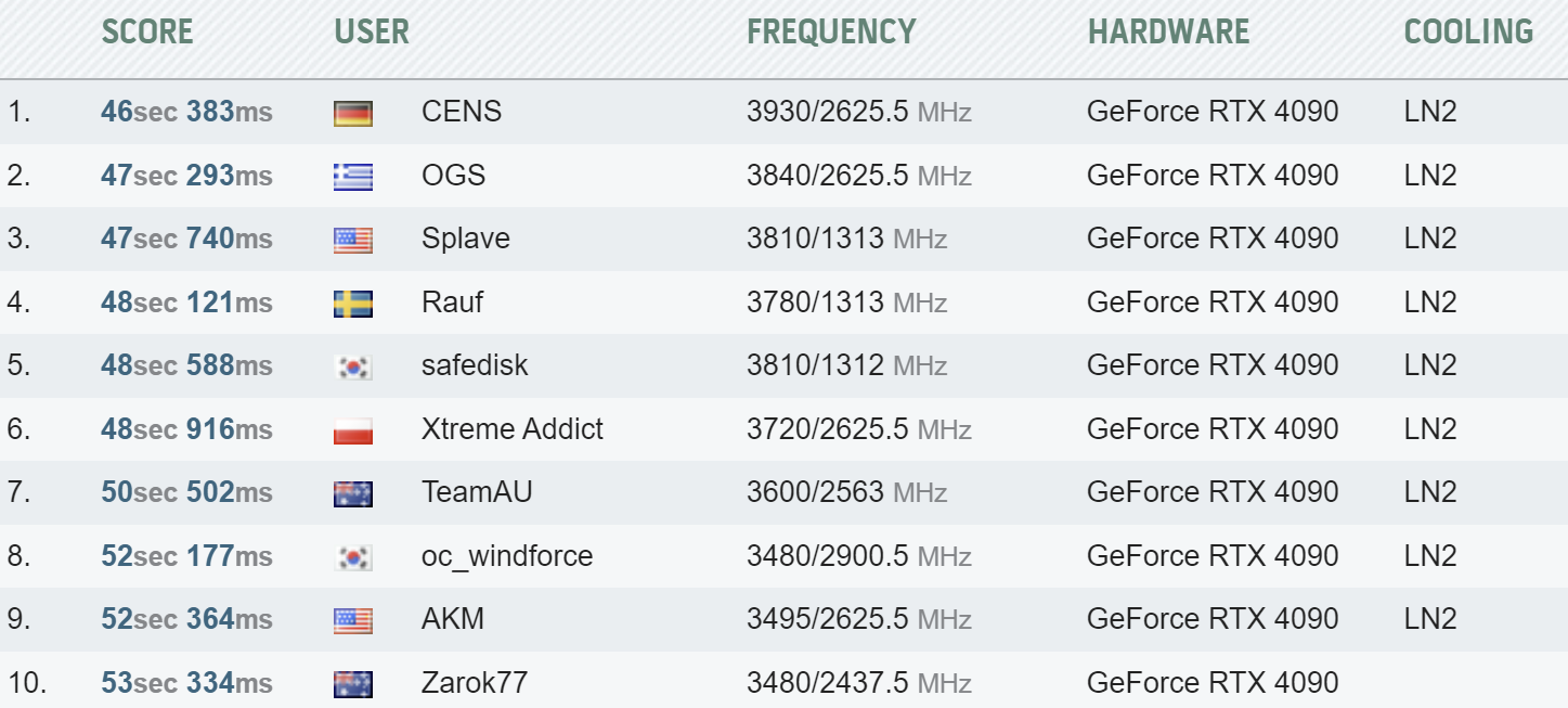 GeForce RTX 4090