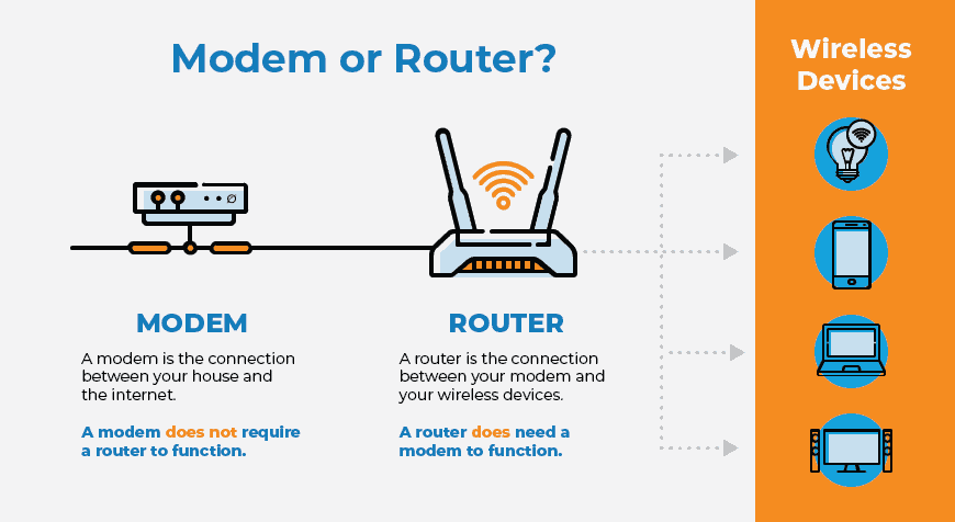 تفاوت روتر و مودم