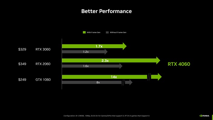 عرضه RTX 4060