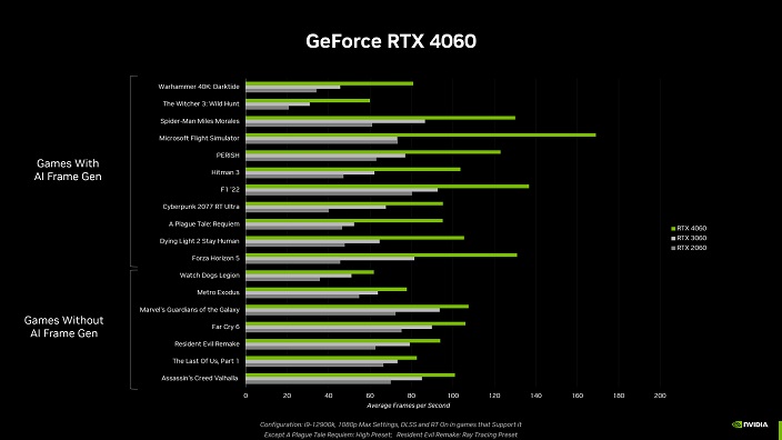 عرضه RTX 4060