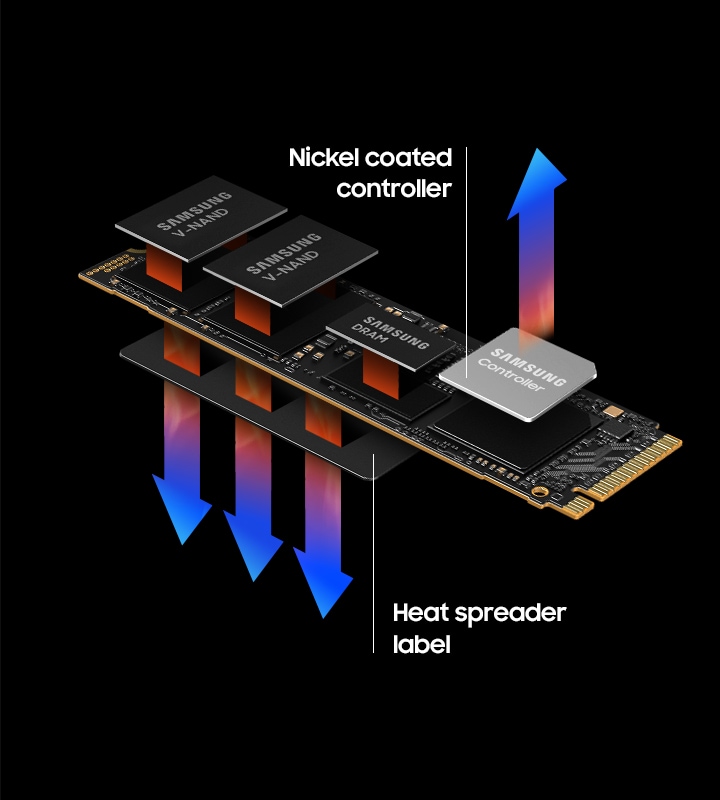 حافظه SSD سامسونگ مدل Samsung 990 pro 1TB (5)