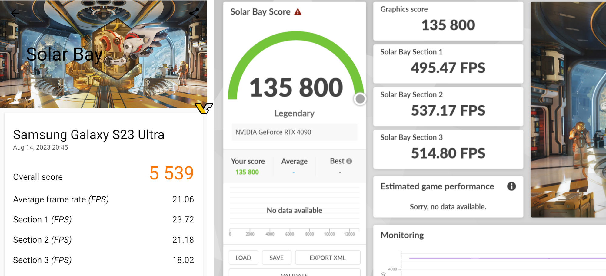 بنچمارک Solar Bay