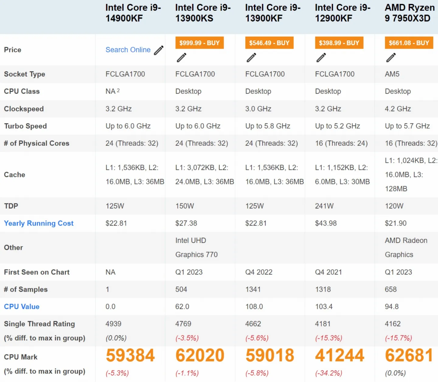 Core i9-14900KF