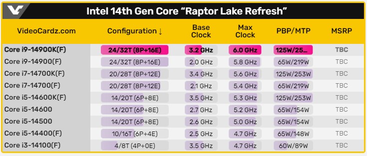 Core i9-14900K