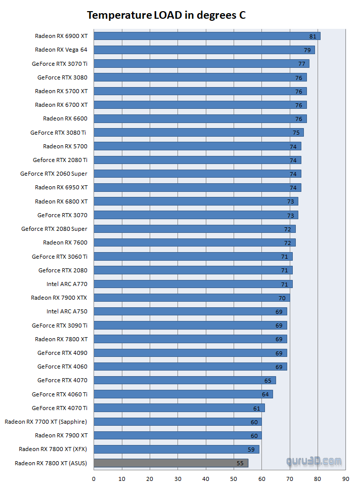 کارت گرافیک ASUS Radeon RX 7800 XT TUF