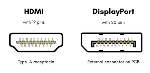 DisplayPort و HDMI