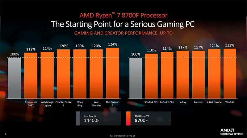 Ryzen 5 8400F و Ryzen 7 8700F