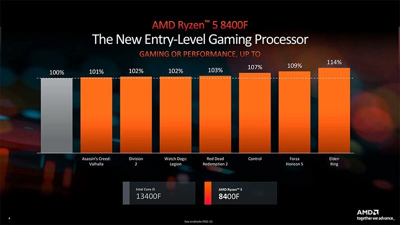 Ryzen 5 8400F و Ryzen 7 8700F