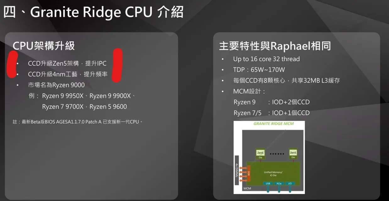 پردازنده Ryzen 9 9950X