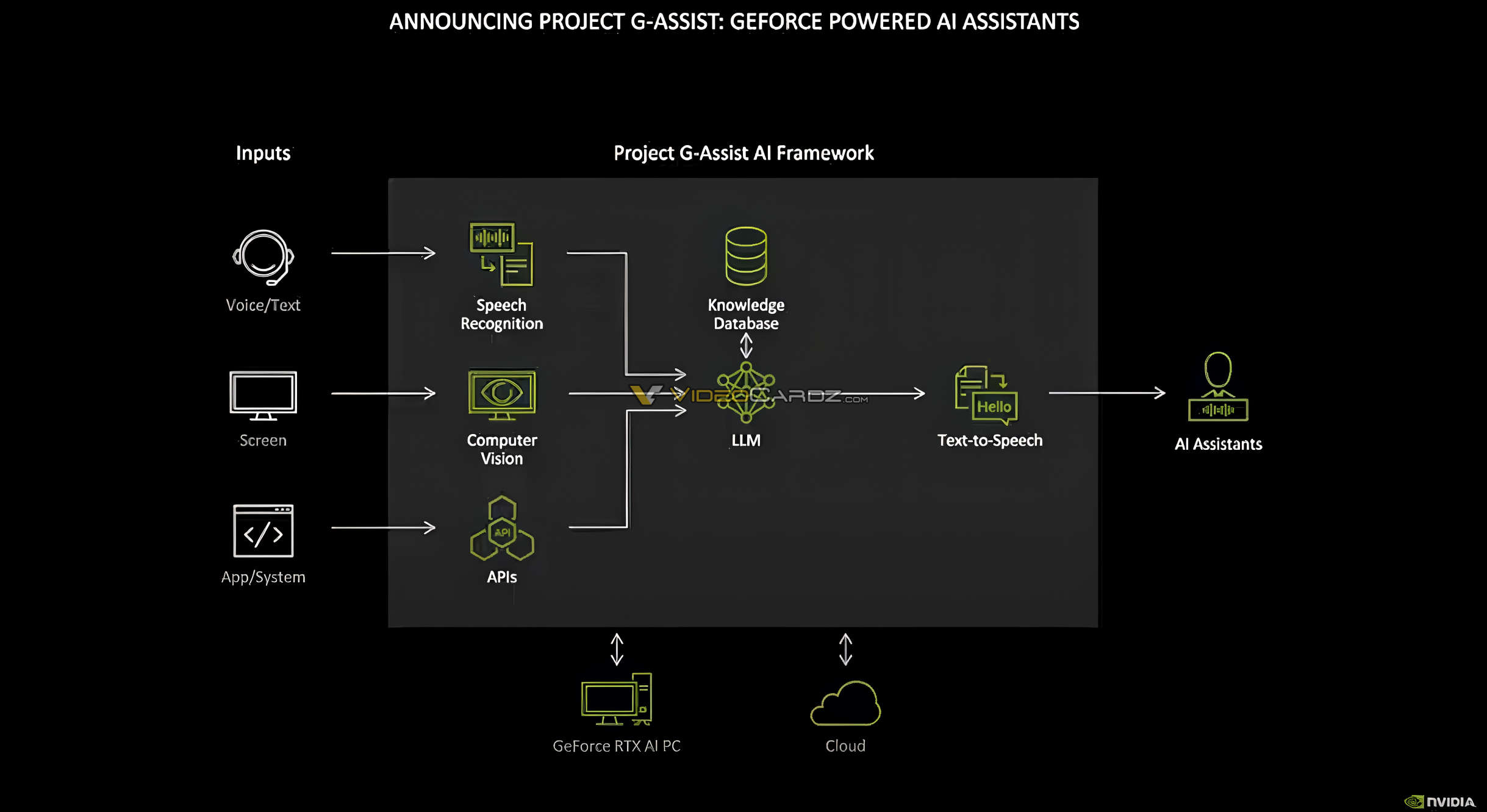 NVIDIA Project G-Assist