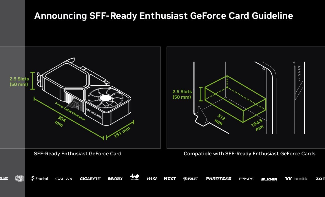 استاندارد جدید NVIDIA SFF در کامپیوترهای گیمینگ کوچک