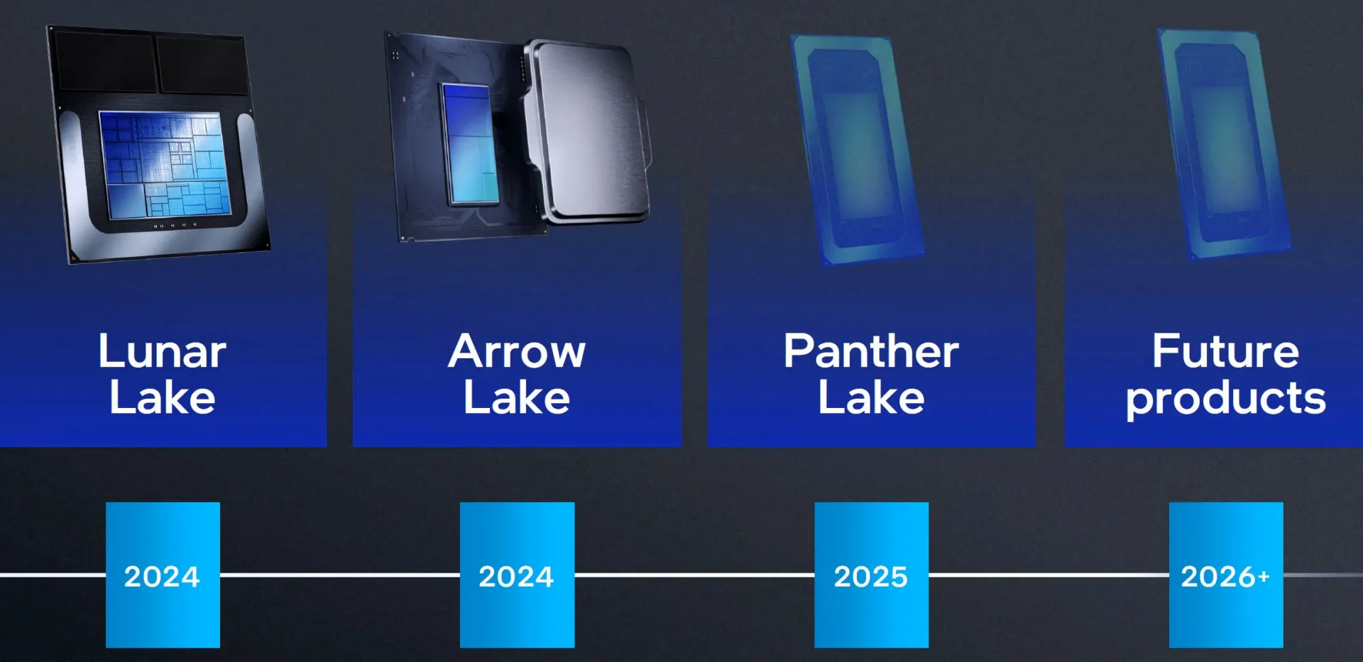 پردازنده های دسکتاپ اینتل Arrow Lake-S