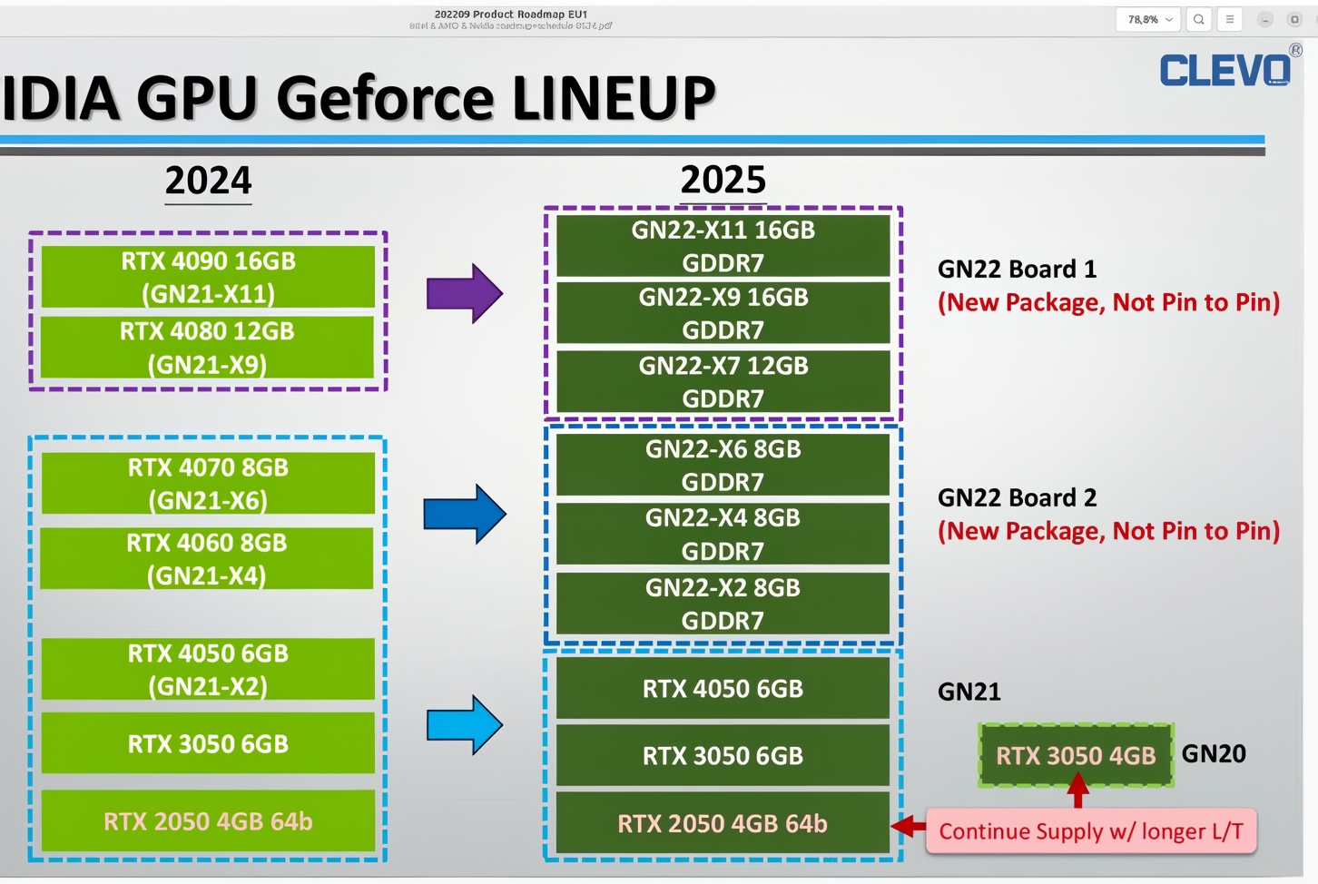 کارت های گرافیک GeForce RTX 50