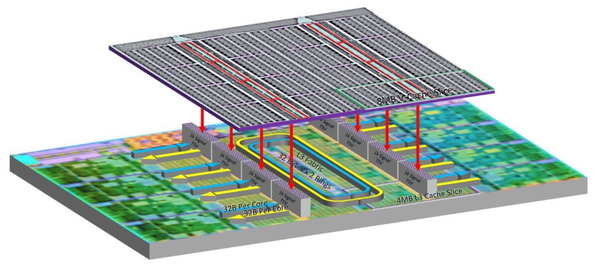 پردازنده های AMD Ryzen 9000X3D