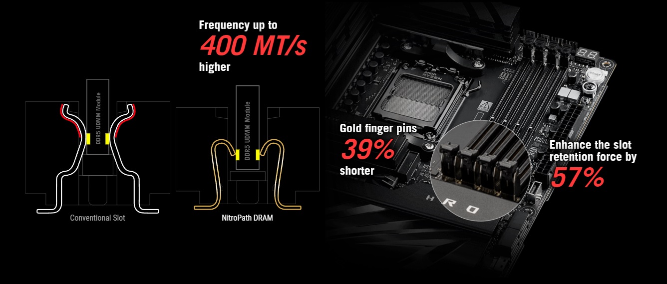 مادربرد ROG Crosshair X870E Hero