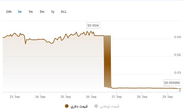 قیمت توکن همستر