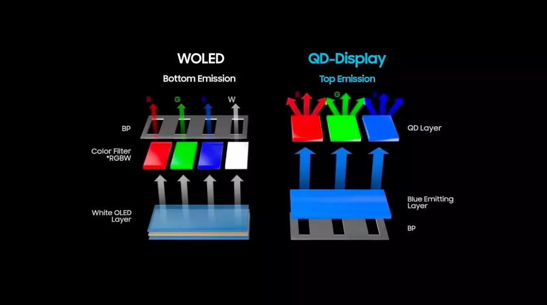 مانیتورهای QD-OLED با WOLED