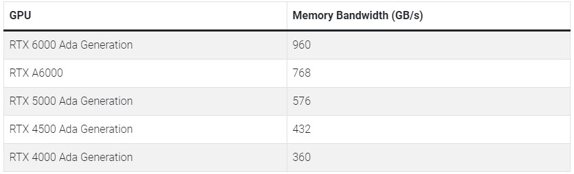 کارت های گرافیک NVIDIA RTX و RTX A