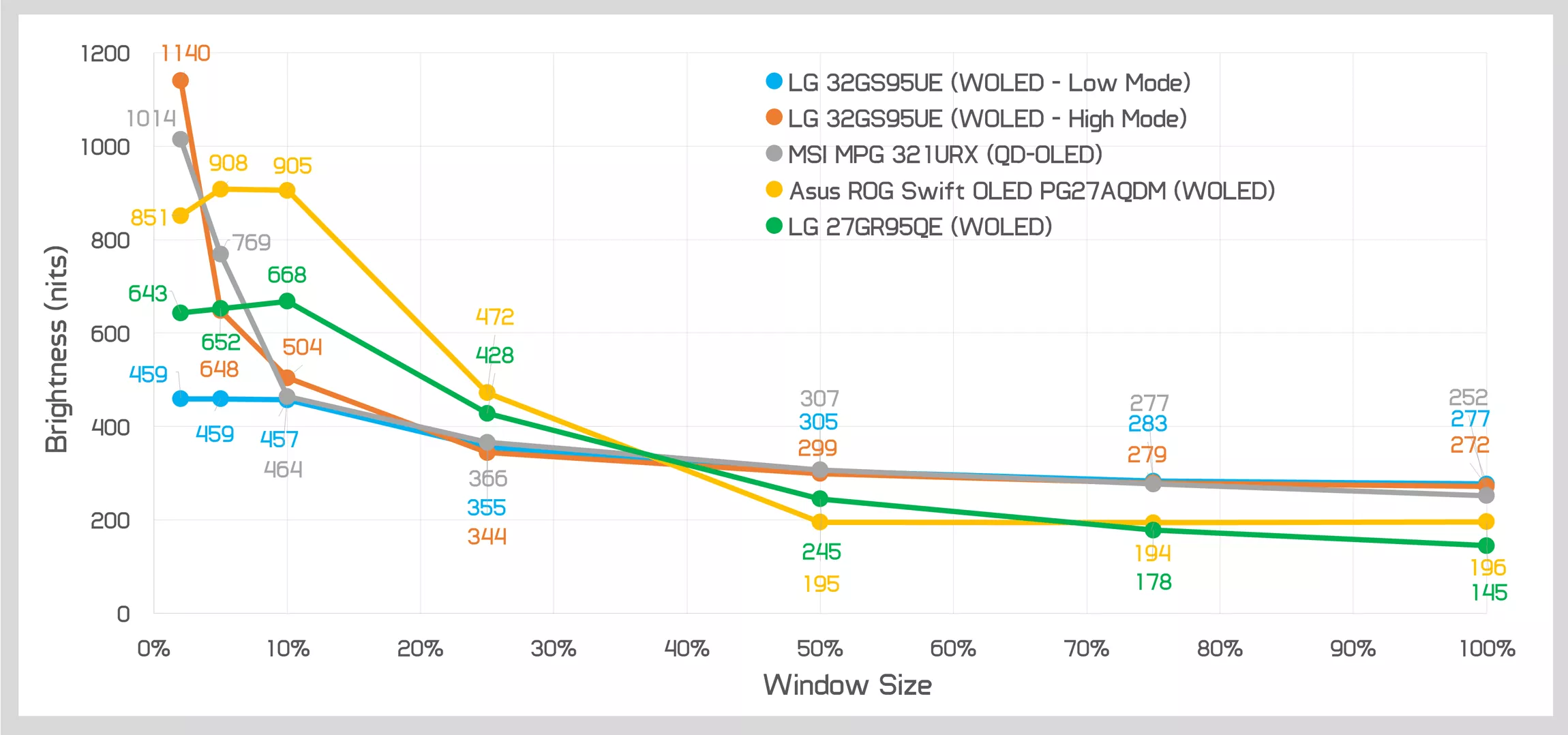 مانیتورهای QD-OLED با WOLED