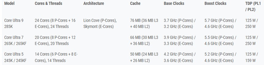 پردازنده های Arrow Lake Core Ultra 200