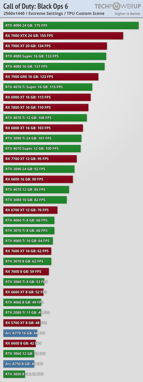 مقایسه کارت های گرافیک AMD و NVIDIA