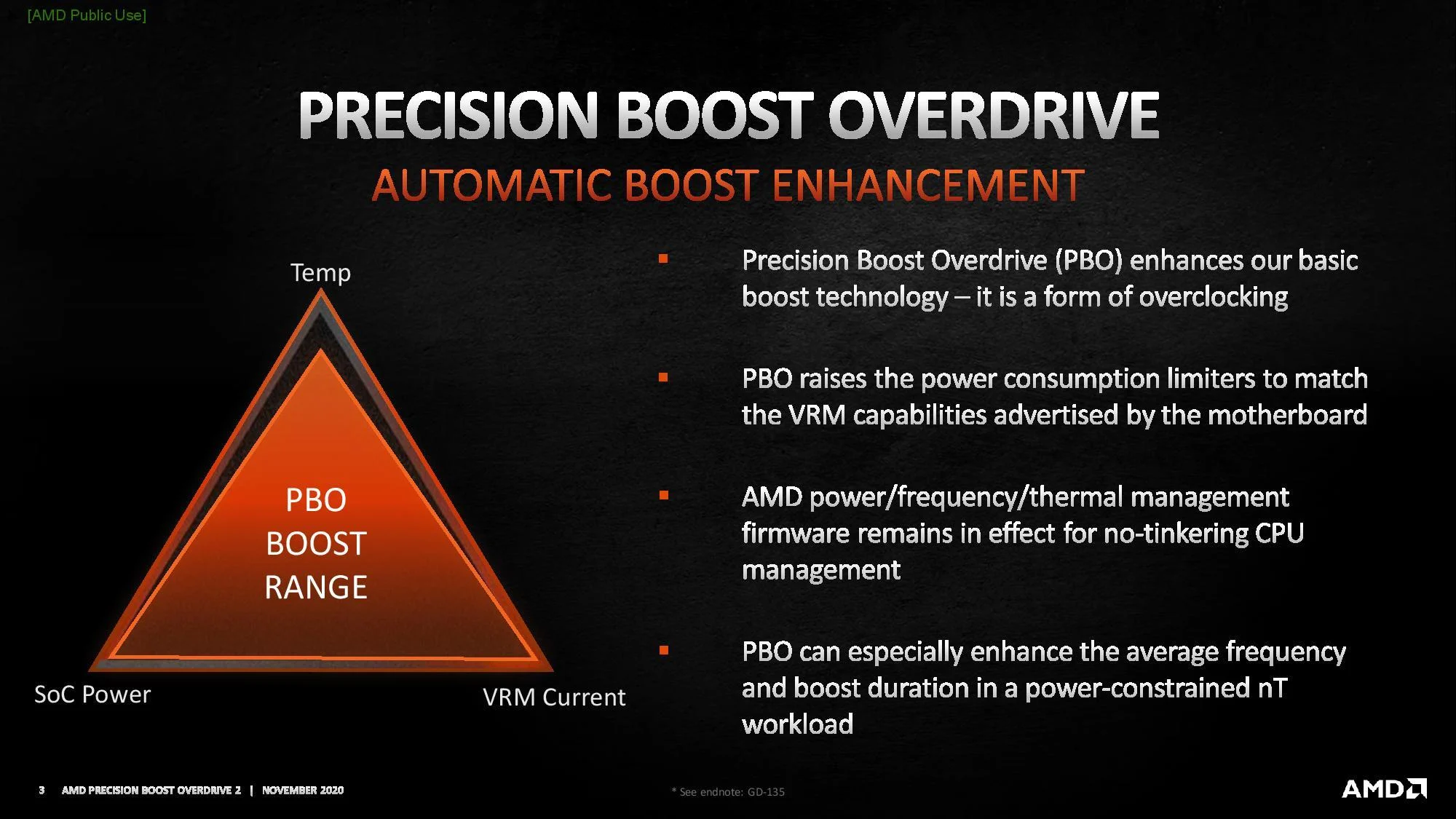 AMD Ryzen 9 9950X