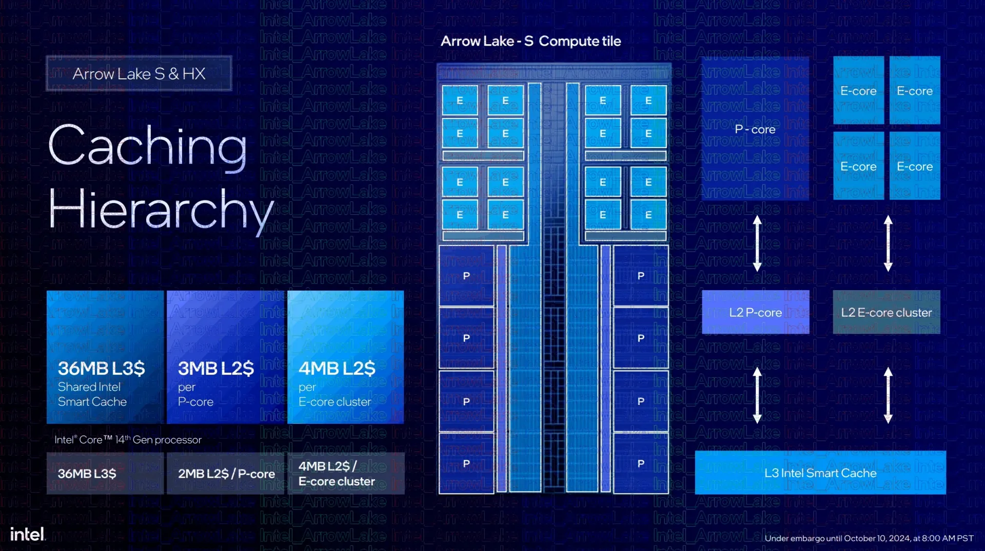 پردازنده های Arrow Lake Core Ultra 200