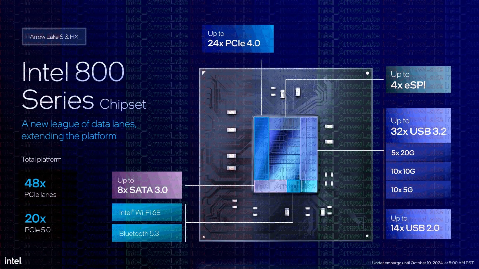 پردازنده های Arrow Lake Core Ultra 200