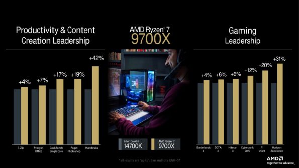 پردازنده AMD مدل Ryzen 7 9700X