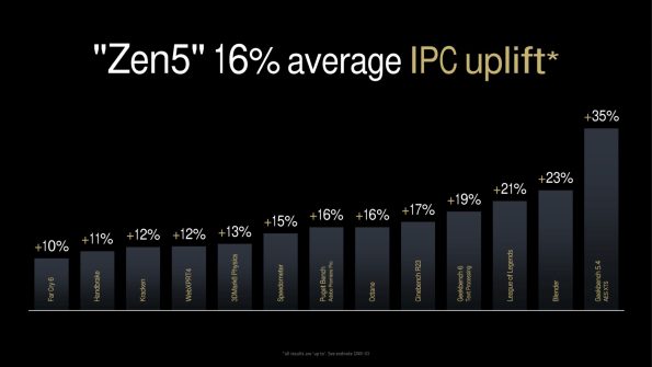 پردازنده AMD مدل Ryzen 9000X 2