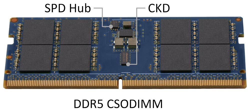 رم های CUDIMM