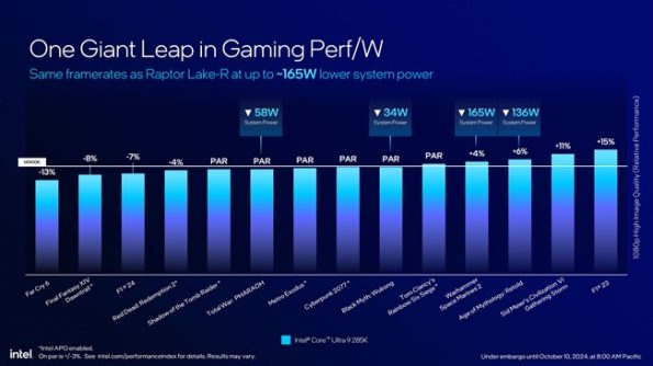 اینتل Core Ultra (8)