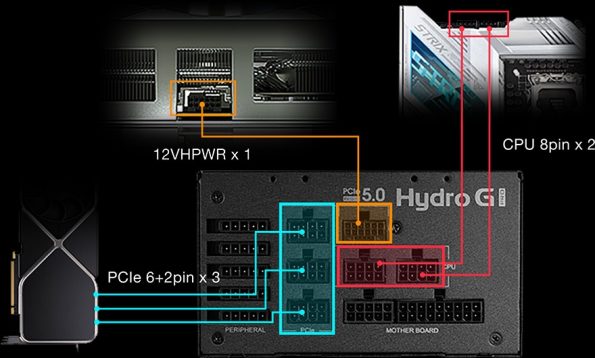 پاور FSP مدل Hydro G PRO ATX3.0(PCIe5.0) 1200W (2)